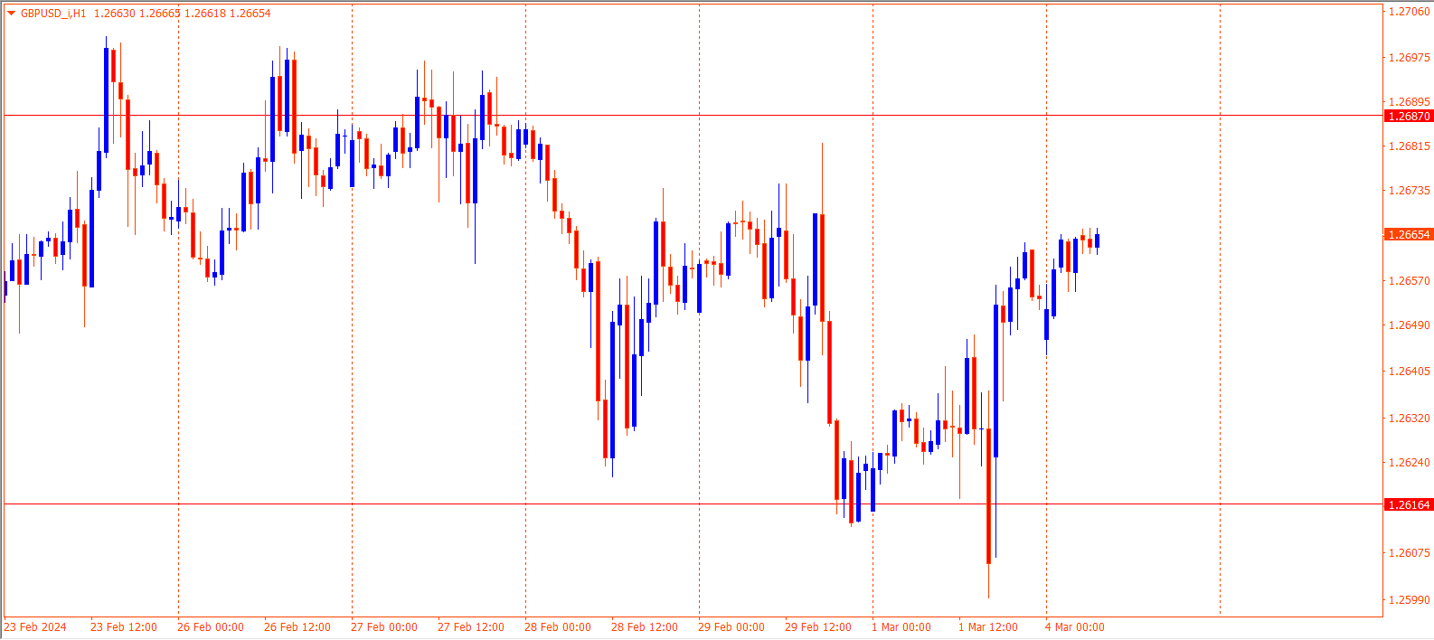 GBPUSD